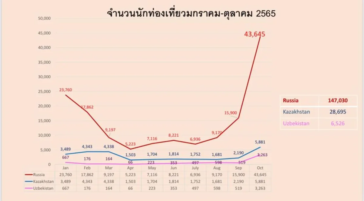 Стоимость проезда в 2019 году